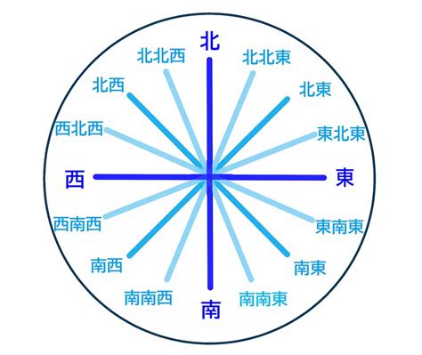 風水 南|陽気で活発だけど注意が必要な南の方角。その運気と。